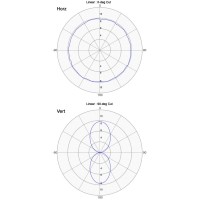 24OMNI8: 8dbi Omni Directional Antenna