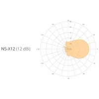 N5-x12: 4.9-6.4 GHz Modular Twist-on Antenna, 12 dBi gain Horn for C5x only