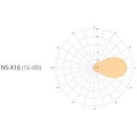 N5-X16: 4.9-6.4 GHz Modular Twist-on Antenna, 16 dBi gain Horn for C5x only