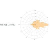 N5-X25x2: 4.9-6.4 GHz Modular Twist-on Antenna, 400mm Dish for C5x - 2 pack