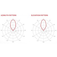 HG3-TP-S30: Symmetrical Horn - 5GHz, 30° symmetrical beam width, 18.4 dBi, Twistport