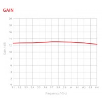 HG3-TP-S60: Symmetrical Horn - 5GHz, 60° symmetrical beam width, 13.2 dBi, Twistport