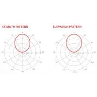 HG3-TP-S60: Symmetrical Horn - 5GHz, 60° symmetrical beam width, 13.2 dBi, Twistport