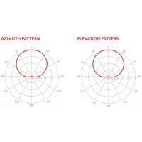 HG3-TP-S90: Symmetrical Horn, 5GHz, 90° symmetrical beam width, 9.6 dBi, Twistport