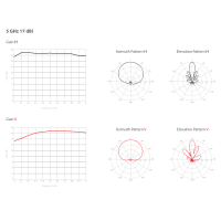 SEC-CC-5-17: Sector CARRIER CLASS 5GHz 17dBi MiMo 75°/100° radiation angle (-3dB/-6dB)