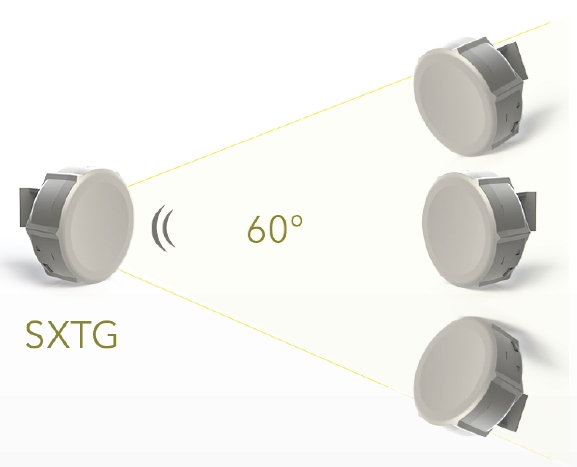 SXT 2.4GHz sector